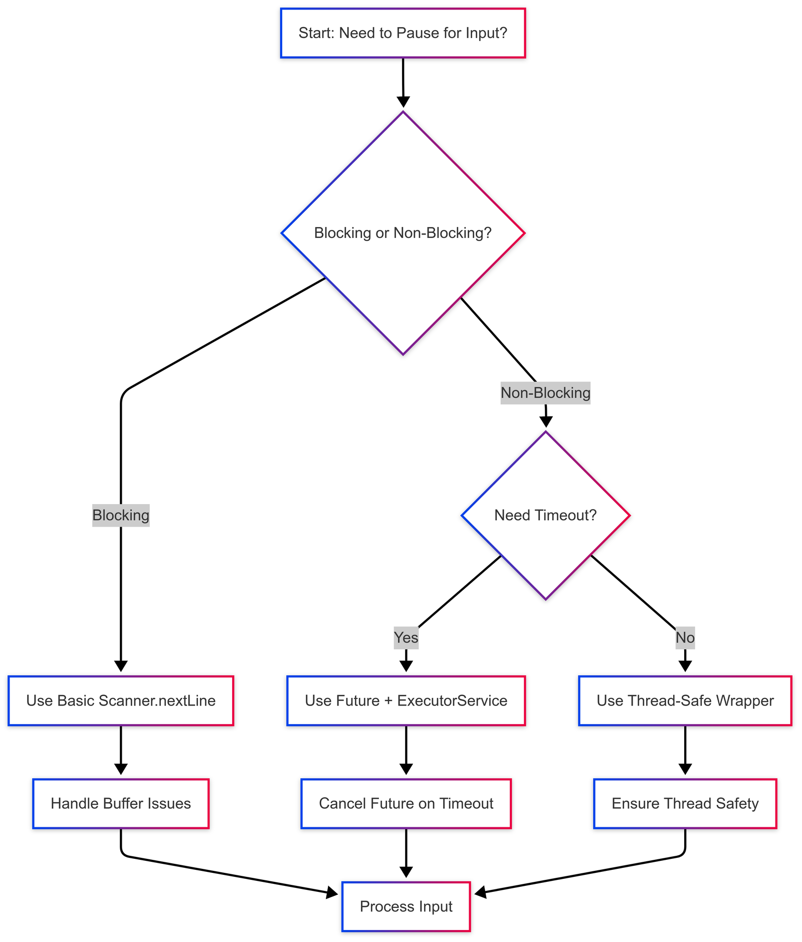 Java JDK 8 Scanner Pause Implementation